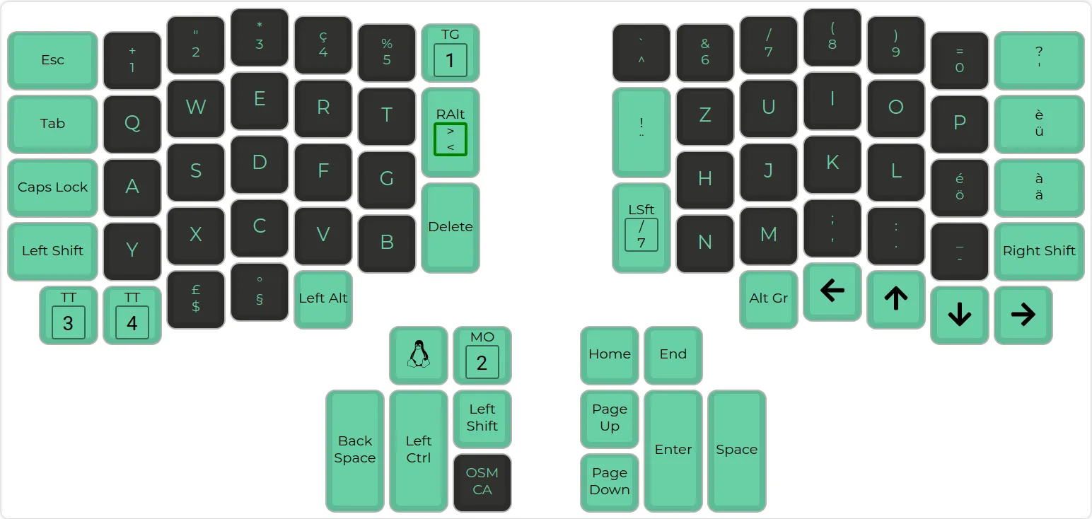 My Ergodox layout