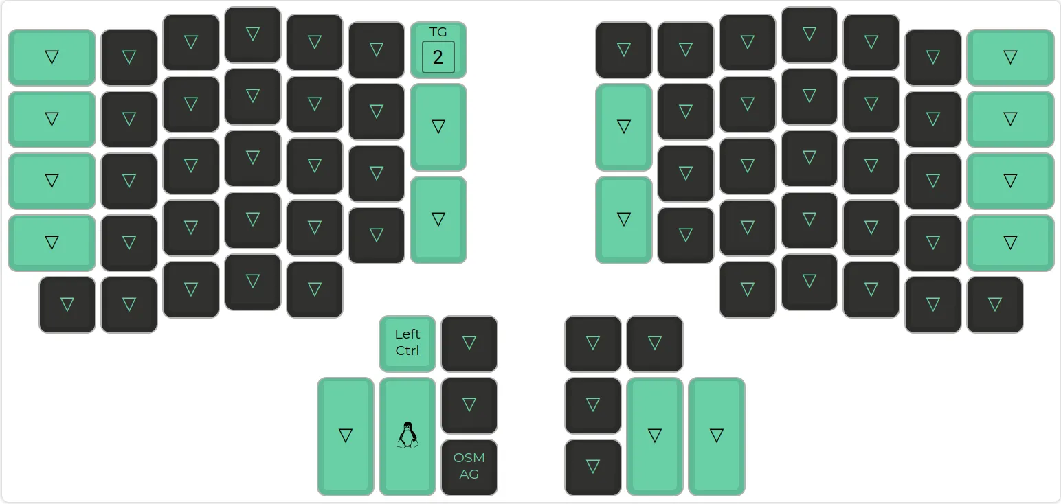 My Ergodox layout