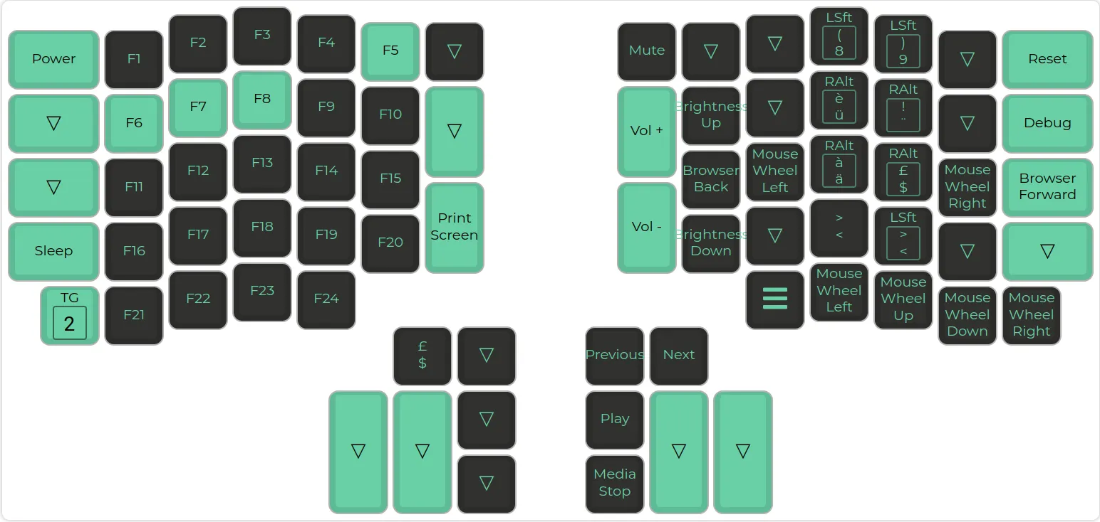 My Ergodox layout