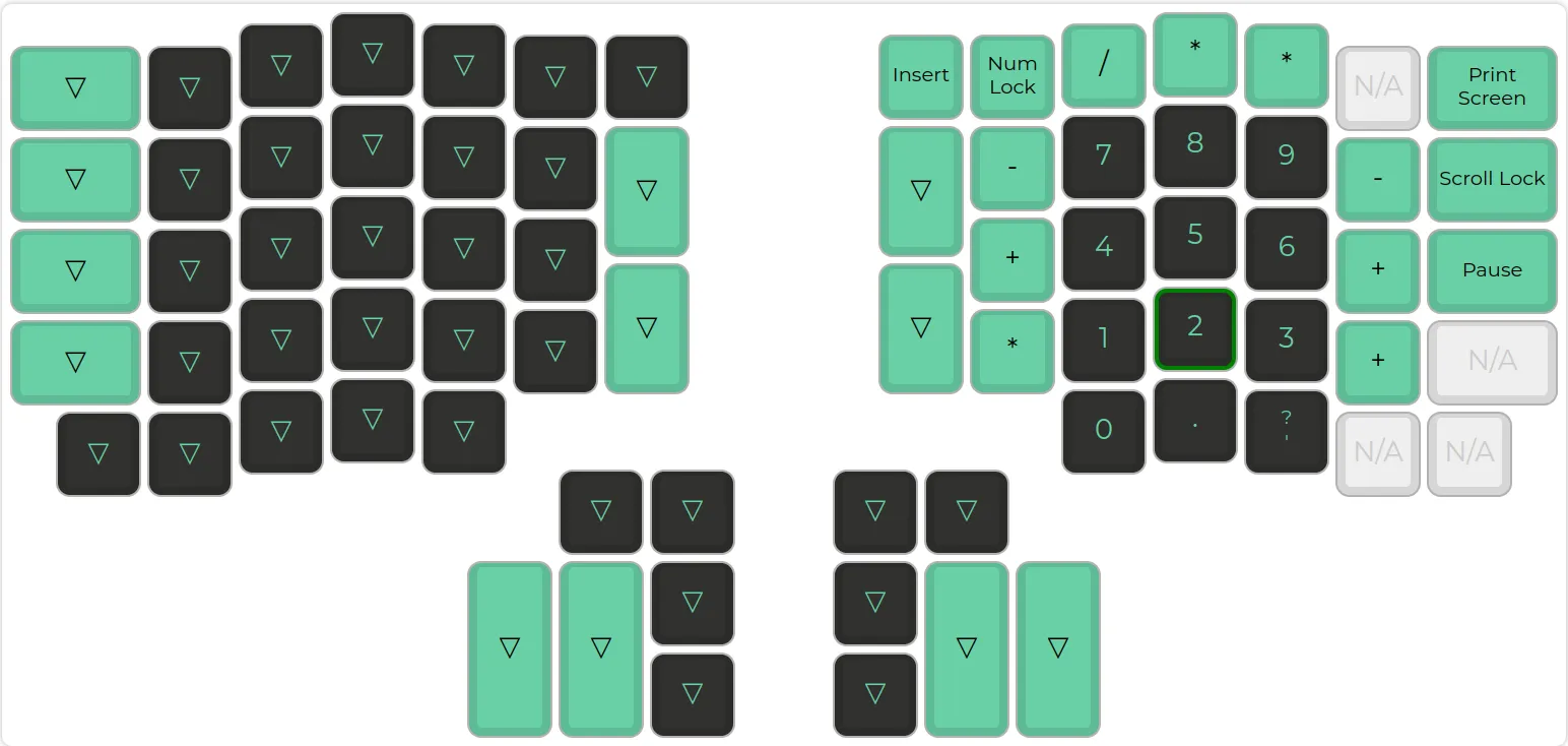 My Ergodox layout