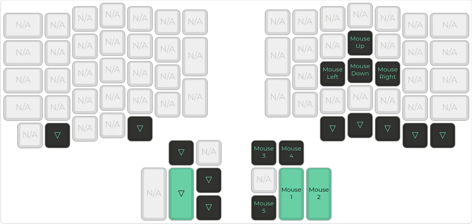 My Ergodox layout