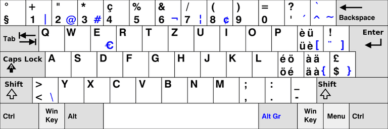 The Swiss German keyboard layout